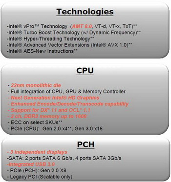 panther point PCI express 3.0